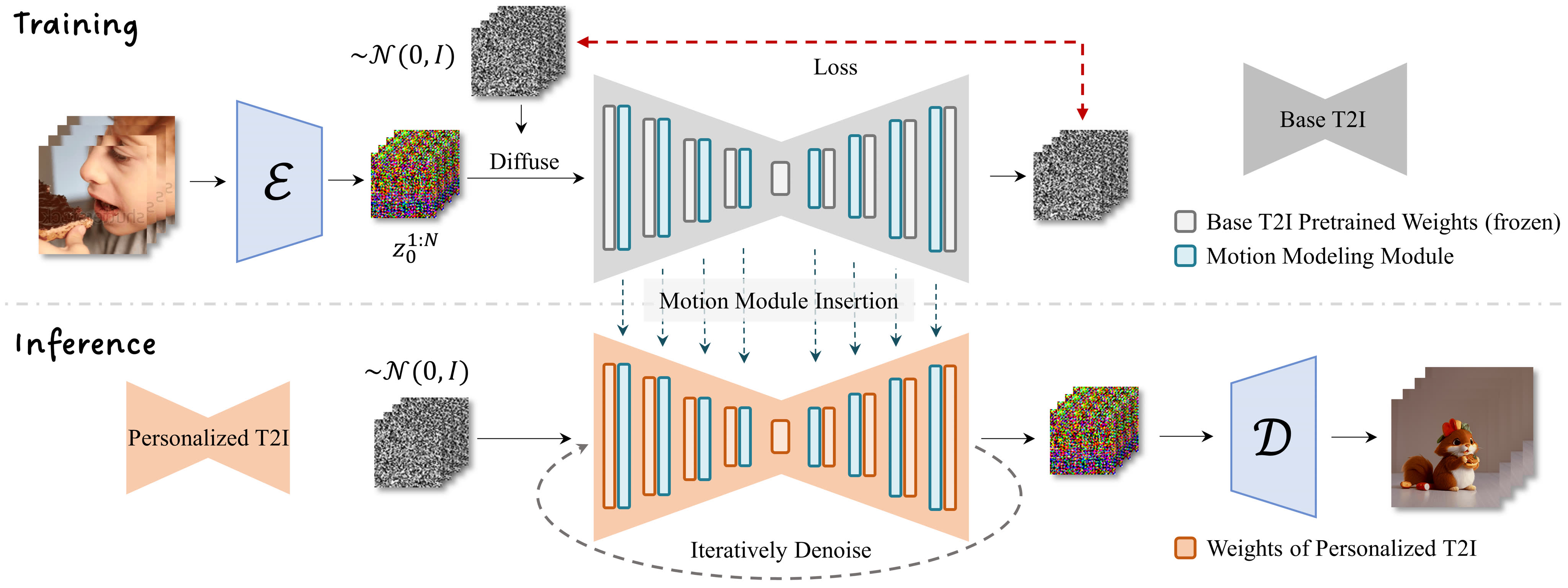 aninatediff-framework